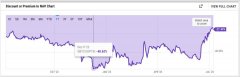 TokenPocket钱包链接|GBTC日交易量飙升400%，灰度有望赢得诉讼？